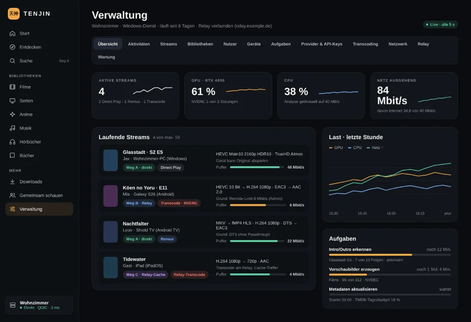 Verwaltungsübersicht mit aktiven Streams, CPU-Last, Internet-Upload und Modul-Reitern